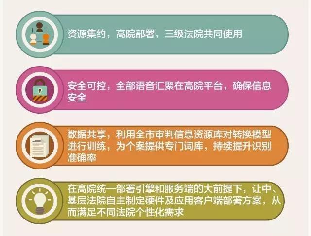 华夏电通-语音转文字3.jpg 华夏电通-语音转文字3.jpg